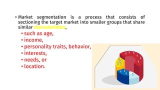 Market Segmentation Income UNIT - III MARKET SEGMENTATION MARKET SEGMENTATION1.pdf