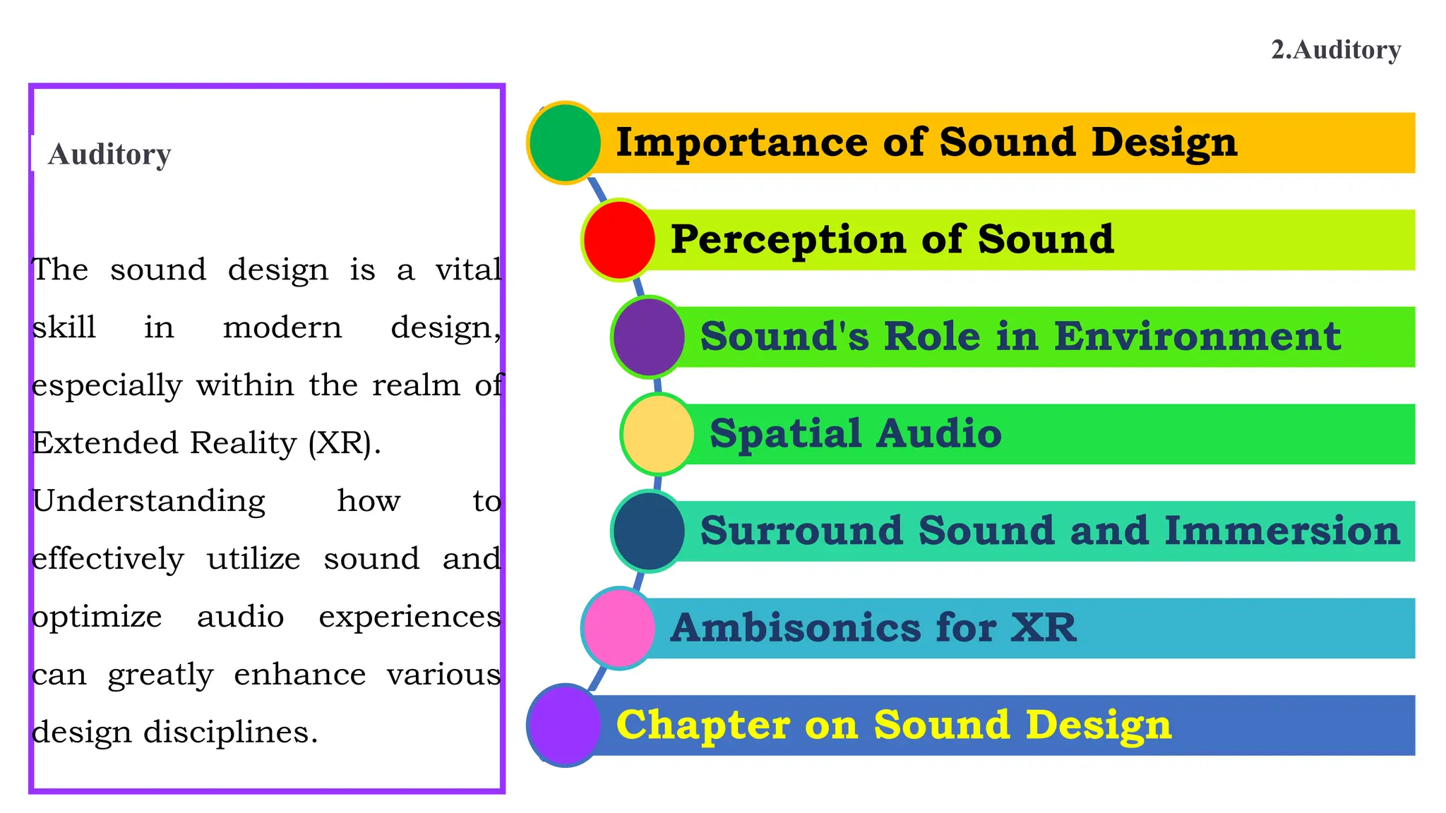 2.Auditory
Auditory
The sound design is a vital
skill in modern design,
especially within the realm of
Extended Reality (XR).
Understanding how to
effectively utilize sound and
optimize audio experiences
can greatly enhance various
design disciplines.
Importance of Sound Design
Perception of Sound
Sound's Role in Environment
Spatial Audio
Surround Sound and Immersion
Ambisonics for XR
Chapter on Sound Design
 