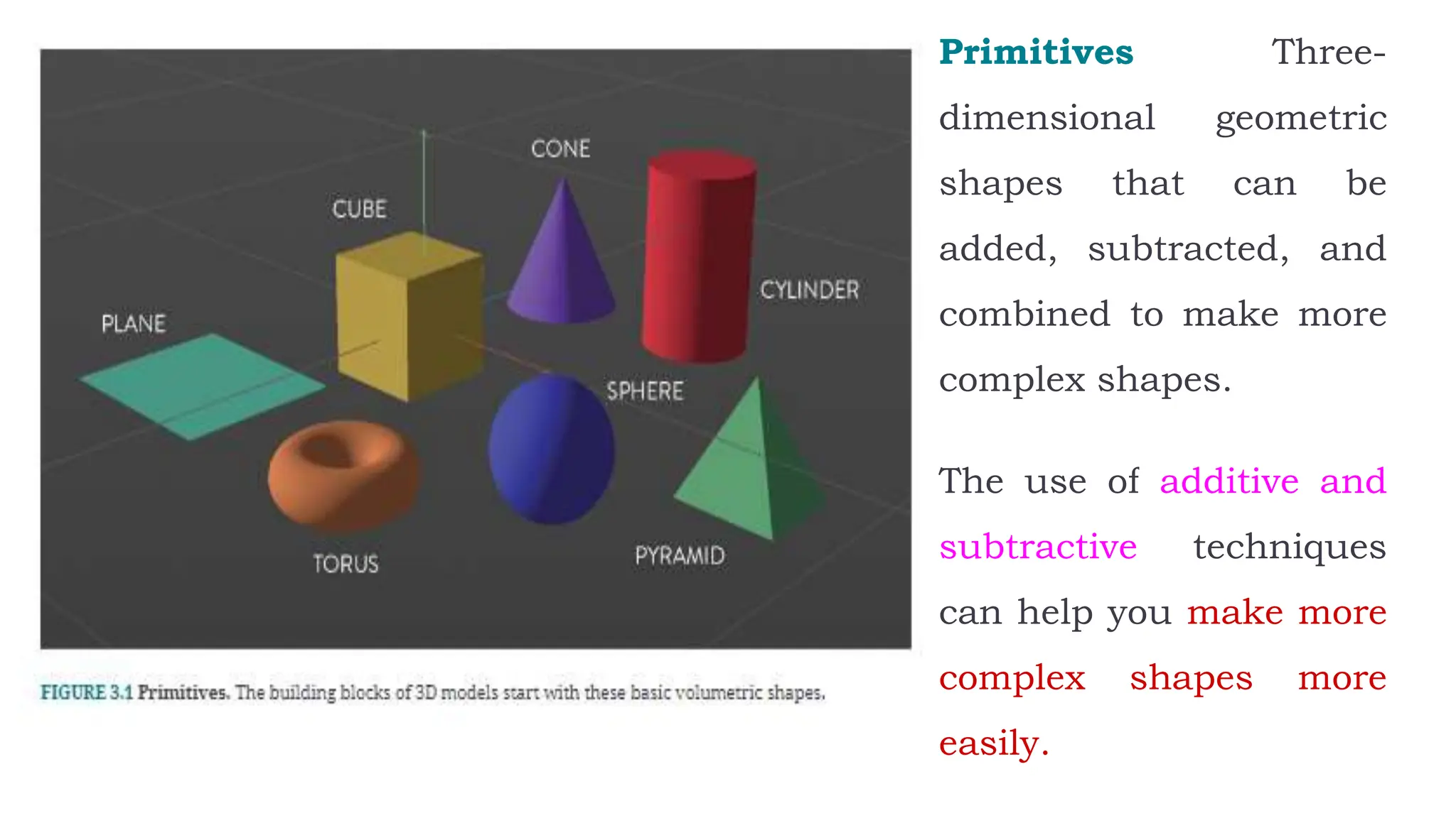 Primitives Three-
dimensional geometric
shapes that can be
added, subtracted, and
combined to make more
complex shapes.
The use of additive and
subtractive techniques
can help you make more
complex shapes more
easily.
 