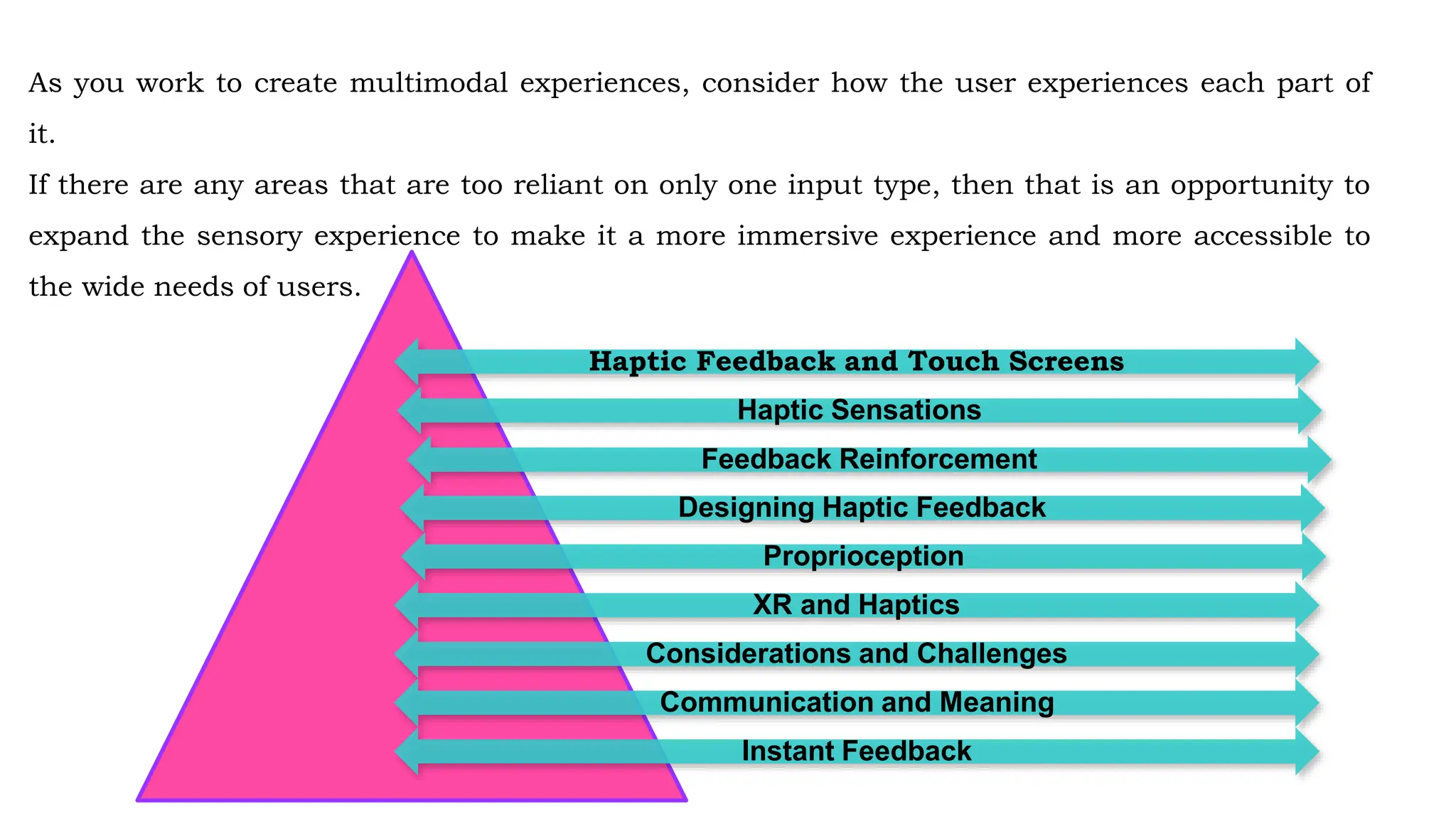 As you work to create multimodal experiences, consider how the user experiences each part of
it.
If there are any areas that are too reliant on only one input type, then that is an opportunity to
expand the sensory experience to make it a more immersive experience and more accessible to
the wide needs of users.
Haptic Feedback and Touch Screens
Haptic Sensations
Feedback Reinforcement
Designing Haptic Feedback
Proprioception
XR and Haptics
Considerations and Challenges
Communication and Meaning
Instant Feedback
 