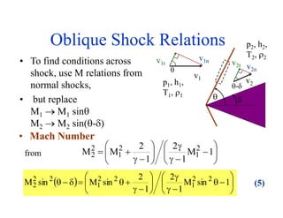Oblique Shock Relations
• To find conditions across
shock, use M relations from
normal shocks,
• but replace
M1  M1 sin
M2  M2 sin(-)
• Mach Number
  1sinM
1
2
1
2
sinMsinM 22
1
22
1
22
2 
















1M
1
2
1
2
MM 2
1
2
1
2
2 















from
p1, h1,
T1, 1
v1
 
p2, h2,
T2, 2
v2

-
v1n
v2n
v1t v2t
(5)
 