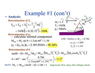 Example #1 (con’t)• Analysis:
Determination of To
30.160sin5.1sinMM 1n1  
191.1
805.1
786.0)(
12
12
2



TT
pp
MTableNS n
– calculate normal component
   K5005.12.01K345
M
2
1
1TTT
2
2
111o2o






 

Determination of p2
    kPa3.90kPa50805.1pppp 1122 
Determination of 



2.11
191.160cos5.1
786.0
tan60 5.0
1







 

  t2n2 MMtan     211n221t1n2 TTcosMMTTMM 

v1t
v1
v1n
-
v2
v2n
v2t
  104.1sinMM n22 NOTE: Supersonic flow okay after oblique shock
=60°
M1=1.5
T1=345K
p1=50kPa

M2
 