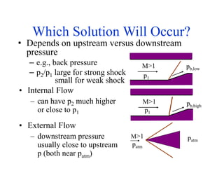 Which Solution Will Occur?
• Depends on upstream versus downstream
pressure
– e.g., back pressure
– p2/p1 large for strong shock
small for weak shock
• Internal Flow
– can have p2 much higher
or close to p1
M>1
p1
pb,high
M>1
p1
pb,low
• External Flow
– downstream pressure
usually close to upstream
p (both near patm)
M>1
patm
patm
 