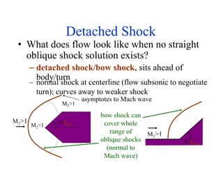 Detached Shock
• What does flow look like when no straight
oblique shock solution exists?
– detached shock/bow shock, sits ahead of
body/turn
M1>1
>max
bow shock can
cover whole
range of
oblique shocks
(normal to
Mach wave)
– normal shock at centerline (flow subsonic to negotiate
turn); curves away to weaker shock
asymptotes to Mach wave
M2<1
M2>1
M1>1 >ma
x
 