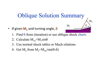 Oblique Solution Summary
• If given M1 and turning angle, 
1. Find  from (iteration) or use oblique shock charts
2. Calc...