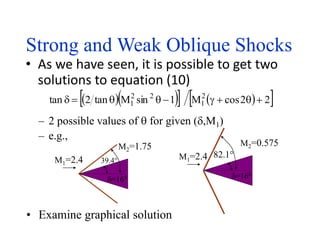 Strong and Weak Oblique Shocks
• As we have seen, it is possible to get two
solutions to equation (10)
– 2 possible values...
