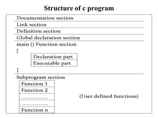 INTRODUCTION TO C PROGRAMMING in basic c language | PPT