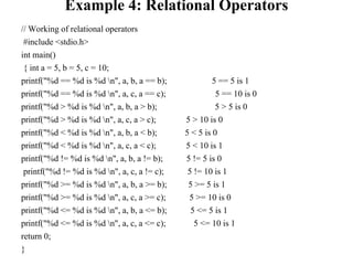 INTRODUCTION TO C PROGRAMMING in basic c language | PPT