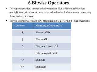 INTRODUCTION TO C PROGRAMMING in basic c language | PPT image.