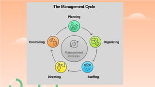 UNIT-II INTRODUCTION TO MANAGEMENT PROCESS.pptx