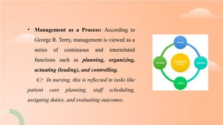 George R. Terry Management Table UNIT-II INTRODUCTION TO MANAGEMENT PROCESS.pptx