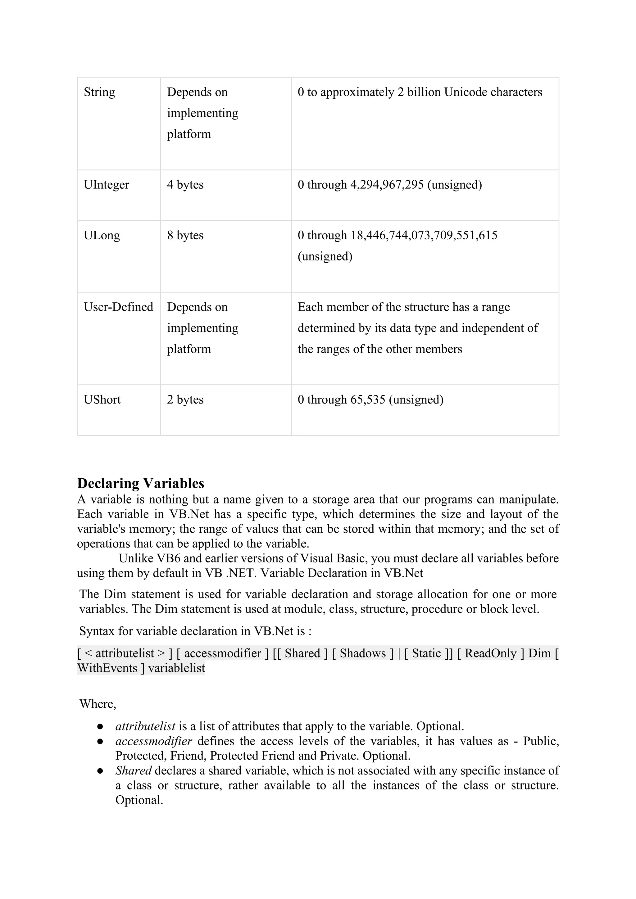 String Depends on
implementing
platform
0 to approximately 2 billion Unicode characters
UInteger 4 bytes 0 through 4,294,967,295 (unsigned)
ULong 8 bytes 0 through 18,446,744,073,709,551,615
(unsigned)
User-Defined Depends on
implementing
platform
Each member of the structure has a range
determined by its data type and independent of
the ranges of the other members
UShort 2 bytes 0 through 65,535 (unsigned)
Declaring Variables
A variable is nothing but a name given to a storage area that our programs can manipulate.
Each variable in VB.Net has a specific type, which determines the size and layout of the
variable's memory; the range of values that can be stored within that memory; and the set of
operations that can be applied to the variable.
Unlike VB6 and earlier versions of Visual Basic, you must declare all variables before
using them by default in VB .NET. Variable Declaration in VB.Net
The Dim statement is used for variable declaration and storage allocation for one or more
variables. The Dim statement is used at module, class, structure, procedure or block level.
Syntax for variable declaration in VB.Net is :
[ < attributelist > ] [ accessmodifier ] [[ Shared ] [ Shadows ] | [ Static ]] [ ReadOnly ] Dim [
WithEvents ] variablelist
Where,
● attributelist is a list of attributes that apply to the variable. Optional.
● accessmodifier defines the access levels of the variables, it has values as - Public,
Protected, Friend, Protected Friend and Private. Optional.
● Shared declares a shared variable, which is not associated with any specific instance of
a class or structure, rather available to all the instances of the class or structure.
Optional.
 
