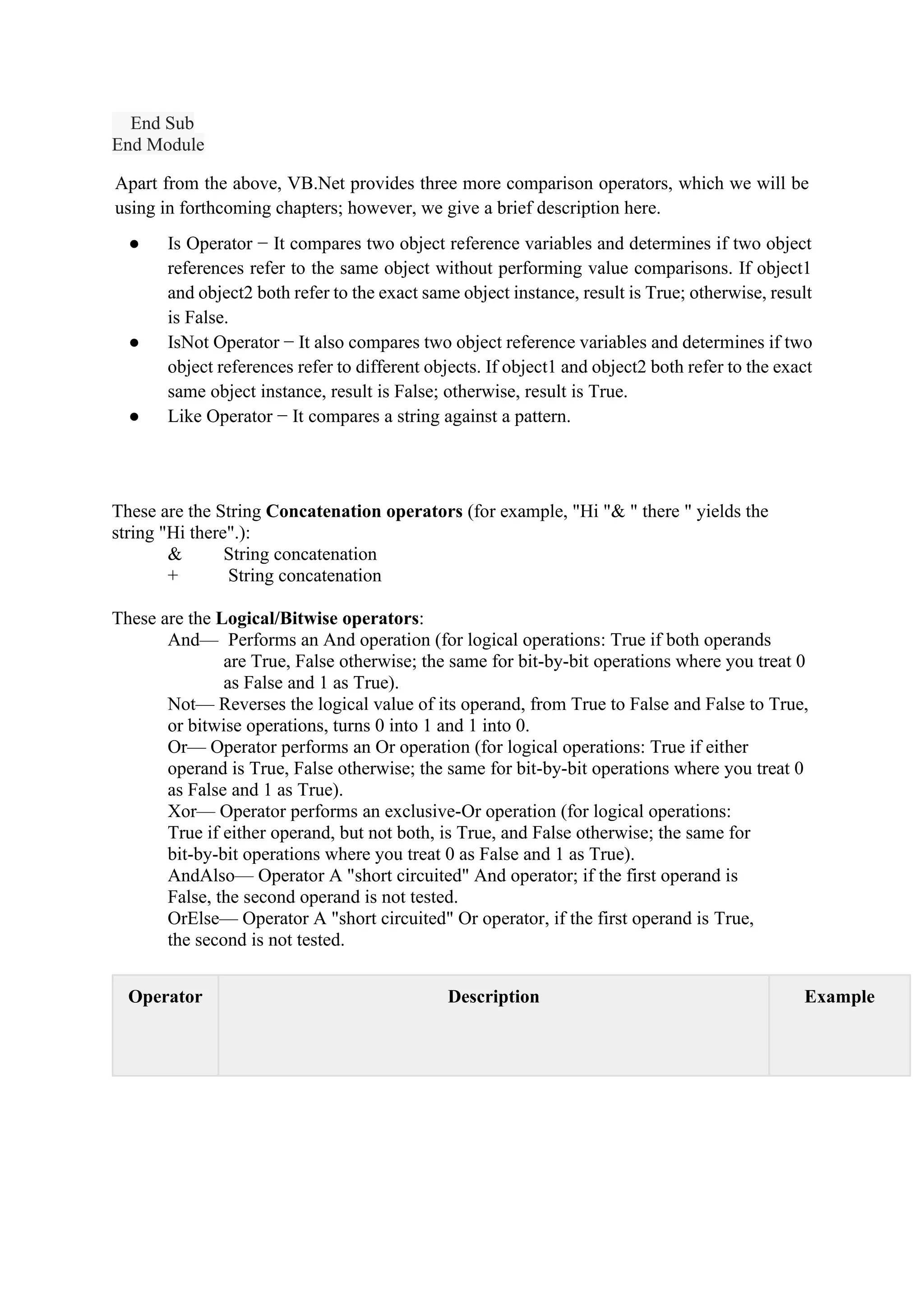 End Sub
End Module
Apart from the above, VB.Net provides three more comparison operators, which we will be
using in forthcoming chapters; however, we give a brief description here.
● Is Operator − It compares two object reference variables and determines if two object
references refer to the same object without performing value comparisons. If object1
and object2 both refer to the exact same object instance, result is True; otherwise, result
is False.
● IsNot Operator − It also compares two object reference variables and determines if two
object references refer to different objects. If object1 and object2 both refer to the exact
same object instance, result is False; otherwise, result is True.
● Like Operator − It compares a string against a pattern.
These are the String Concatenation operators (for example, "Hi "& " there " yields the
string "Hi there".):
& String concatenation
+ String concatenation
These are the Logical/Bitwise operators:
And— Performs an And operation (for logical operations: True if both operands
are True, False otherwise; the same for bit-by-bit operations where you treat 0
as False and 1 as True).
Not— Reverses the logical value of its operand, from True to False and False to True,
or bitwise operations, turns 0 into 1 and 1 into 0.
Or— Operator performs an Or operation (for logical operations: True if either
operand is True, False otherwise; the same for bit-by-bit operations where you treat 0
as False and 1 as True).
Xor— Operator performs an exclusive-Or operation (for logical operations:
True if either operand, but not both, is True, and False otherwise; the same for
bit-by-bit operations where you treat 0 as False and 1 as True).
AndAlso— Operator A "short circuited" And operator; if the first operand is
False, the second operand is not tested.
OrElse— Operator A "short circuited" Or operator, if the first operand is True,
the second is not tested.
Operator Description Example
 