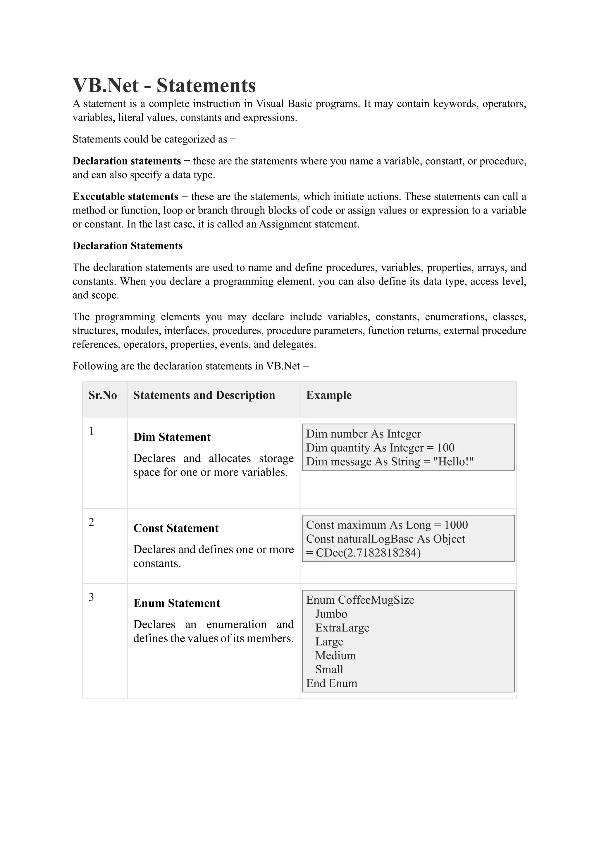 VB.Net - Statements
A statement is a complete instruction in Visual Basic programs. It may contain keywords, operators,
variables, literal values, constants and expressions.
Statements could be categorized as −
Declaration statements − these are the statements where you name a variable, constant, or procedure,
and can also specify a data type.
Executable statements − these are the statements, which initiate actions. These statements can call a
method or function, loop or branch through blocks of code or assign values or expression to a variable
or constant. In the last case, it is called an Assignment statement.
Declaration Statements
The declaration statements are used to name and define procedures, variables, properties, arrays, and
constants. When you declare a programming element, you can also define its data type, access level,
and scope.
The programming elements you may declare include variables, constants, enumerations, classes,
structures, modules, interfaces, procedures, procedure parameters, function returns, external procedure
references, operators, properties, events, and delegates.
Following are the declaration statements in VB.Net –
Sr.No Statements and Description Example
1
Dim Statement
Declares and allocates storage
space for one or more variables.
Dim number As Integer
Dim quantity As Integer = 100
Dim message As String = "Hello!"
2
Const Statement
Declares and defines one or more
constants.
Const maximum As Long = 1000
Const naturalLogBase As Object
= CDec(2.7182818284)
3
Enum Statement
Declares an enumeration and
defines the values of its members.
Enum CoffeeMugSize
Jumbo
ExtraLarge
Large
Medium
Small
End Enum
 