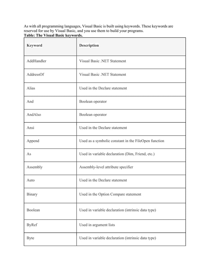 Unit -II Introduction to visual programming.pdf
