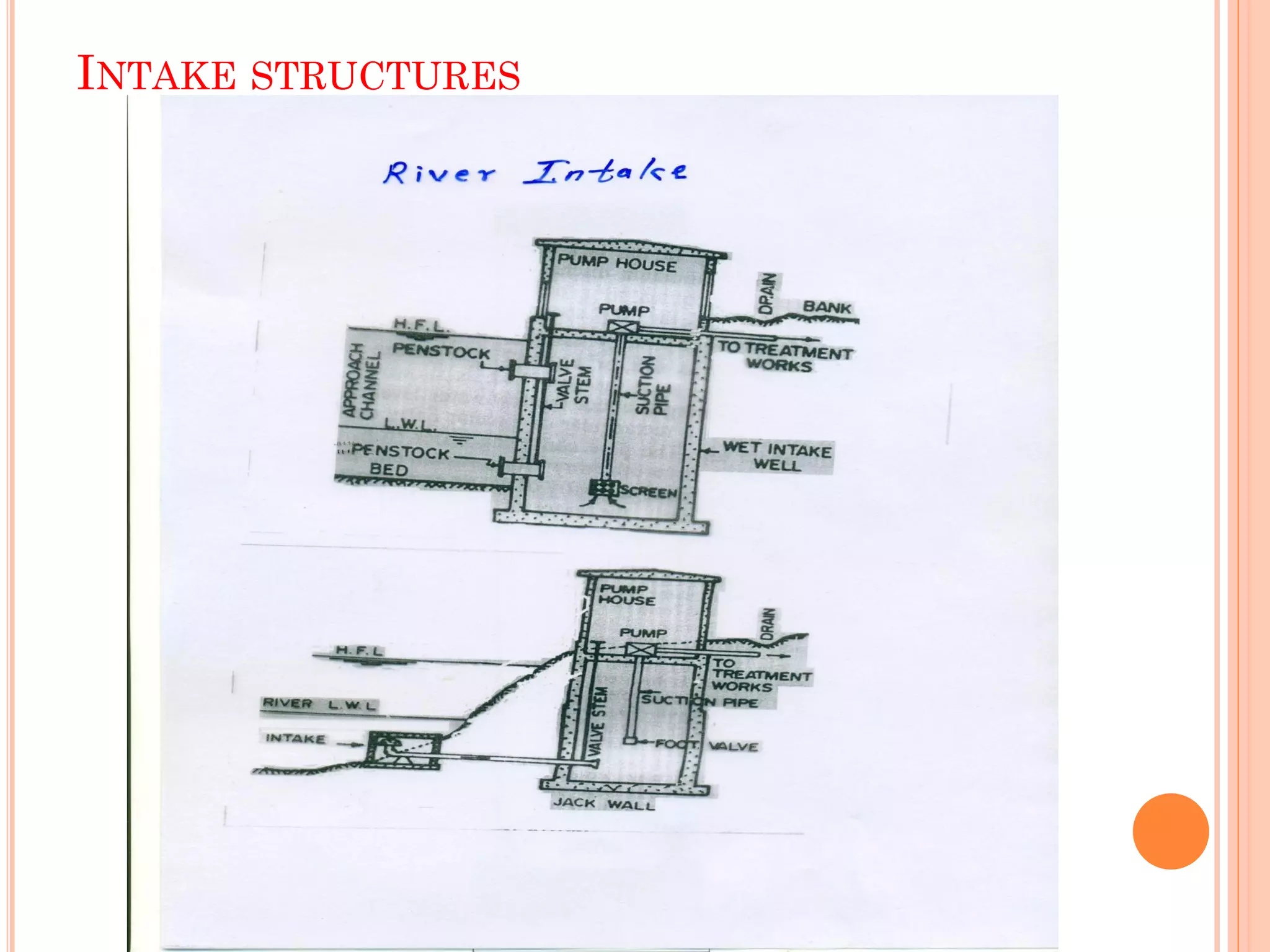 INTAKE STRUCTURES
 