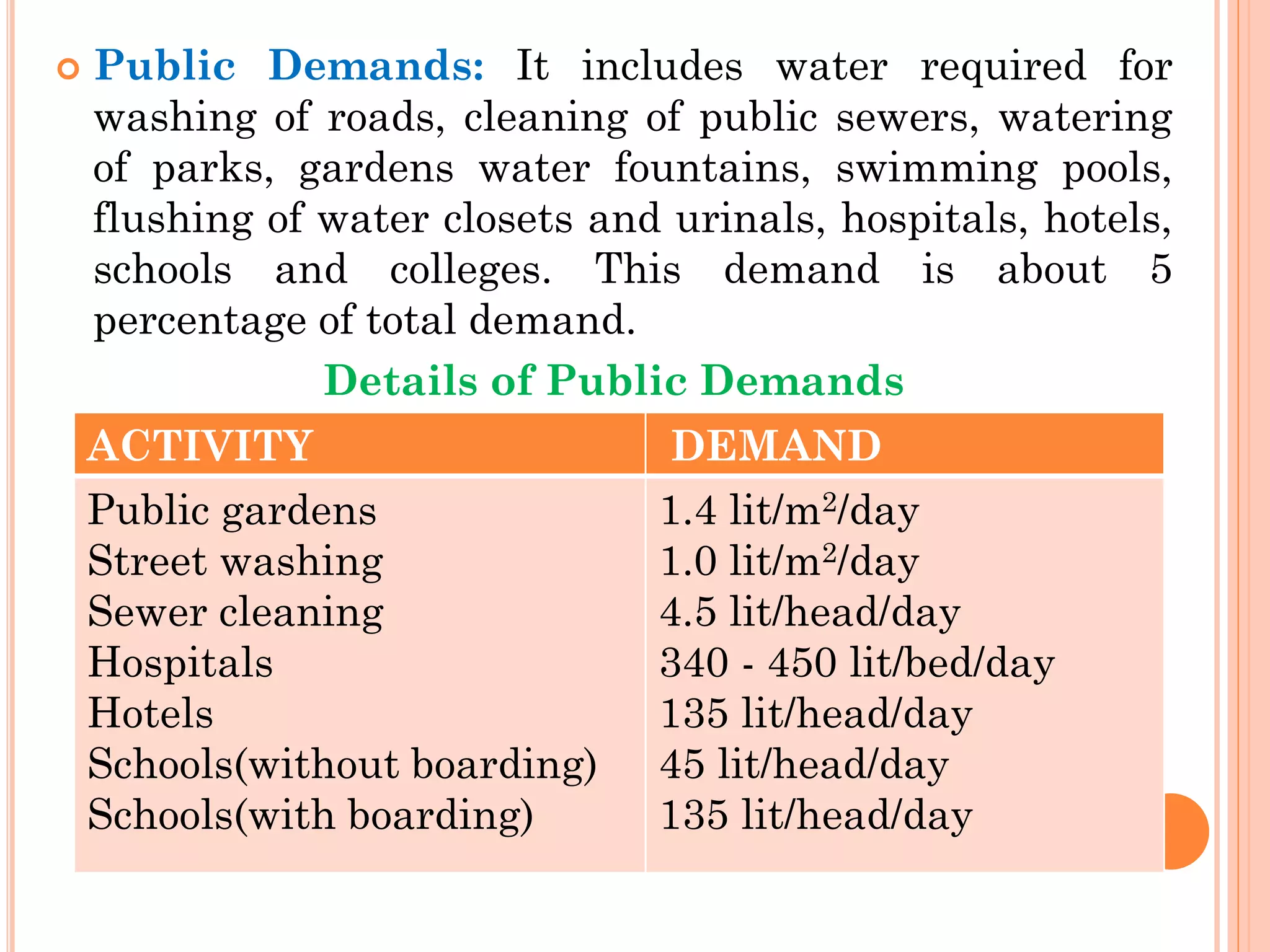 Public Demands: It includes water required for
washing of roads, cleaning of public sewers, watering
of parks, gardens water fountains, swimming pools,
flushing of water closets and urinals, hospitals, hotels,
schools and colleges. This demand is about 5
percentage of total demand.
Details of Public Demands
ACTIVITY DEMAND
Public gardens
Street washing
Sewer cleaning
Hospitals
Hotels
Schools(without boarding)
Schools(with boarding)
1.4 lit/m2/day
1.0 lit/m2/day
4.5 lit/head/day
340 - 450 lit/bed/day
135 lit/head/day
45 lit/head/day
135 lit/head/day
 