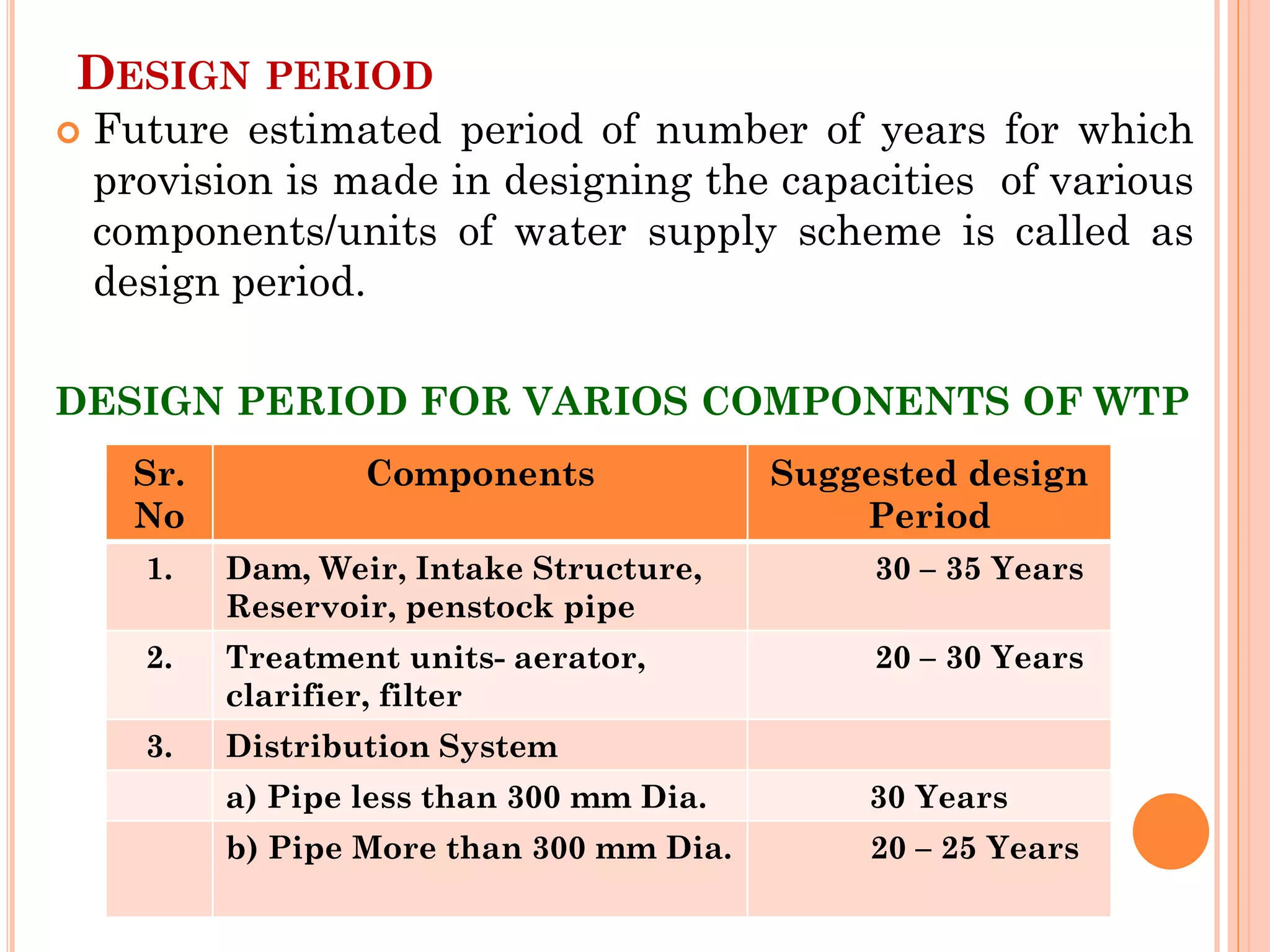 DESIGN PERIOD
 Future estimated period of number of years for which
provision is made in designing the capacities of various
components/units of water supply scheme is called as
design period.
DESIGN PERIOD FOR VARIOS COMPONENTS OF WTP
Sr.
No
Components Suggested design
Period
1. Dam, Weir, Intake Structure,
Reservoir, penstock pipe
30 – 35 Years
2. Treatment units- aerator,
clarifier, filter
20 – 30 Years
3. Distribution System
a) Pipe less than 300 mm Dia. 30 Years
b) Pipe More than 300 mm Dia. 20 – 25 Years
 