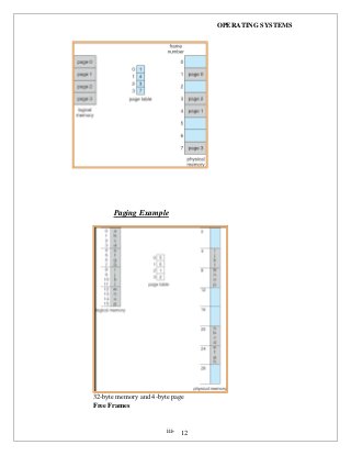 OPERATING SYSTEMS
iii- 12
Paging Example
32-byte memory and 4-byte page
Free Frames
 