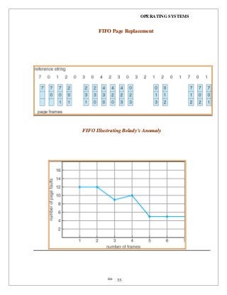 OPERATING SYSTEMS
iii- 33
FFIIFFOO PPaaggee RReeppllaacceemmeenntt
FFIIFFOO IIlllluussttrraattiinngg BBeellaaddyy’’ss AAnnoommaallyy
 