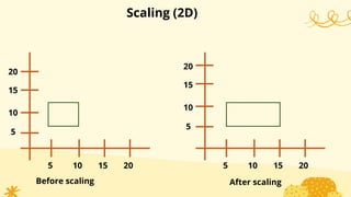 Scaling (2D)
5 10 15 20 5 10 15 20
5
10
15
20
5
10
15
20
Before scaling After scaling
 