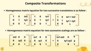 Composite Transformations
Homogeneous matrix equation for two successive translations is as follow :
1
0
0
0
1
0
tx1
ty1
1
.
Homogeneous matrix equation for two successive scalings are as follow :
1
0
0
0
1
0
tx2
ty2
1
1
0
0
0
1
0
tx1 + tx2
ty1 + ty2
1
=
sx1
0
0
0
sy1
0
0
0
1
.
sx2
0
0
0
sy2
0
0
0
1
sx1.sx2
0
0
0
sy1.sy2
0
0
0
1
=
 