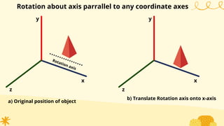 Rotation about axis parrallel to any coordinate axes
x
y
z
a) Original position of object
Rotation axis
x
y
z
b) Translate Rotation axis onto x-axis
 