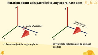 Rotation about axis parrallel to any coordinate axes
c) Rotate object through angle 'a'
x
y
z
a = angle of rotation
x
y
z
d) Translate rotation axis to original
position
Rotation axis
 