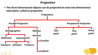 Projection
The three dimensional objects can be projected on onto two dimensional
view plane, called as projection
Projections
Parallel Projection Perspective Projection
Orthographics Oblique
Multiview Axonometric
Dimetric
Isometric Trimetric
General
Cavalier
Cabinet
One
point
Two
point
Three
point
 