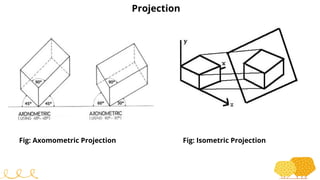 Projection
Fig: Axomometric Projection Fig: Isometric Projection
 