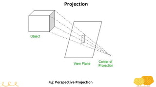 Projection
Fig: Perspective Projection
 