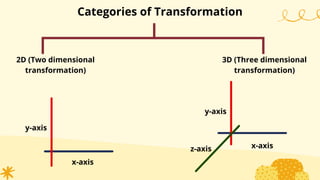 Categories of Transformation
2D (Two dimensional
transformation)
3D (Three dimensional
transformation)
x-axis
y-axis
x-axis
y-axis
z-axis
 