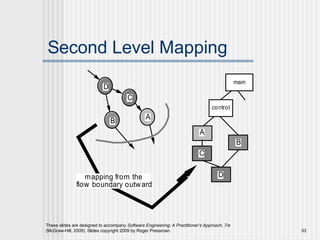 These slides are designed to accompany Software Engineering: A Practitioner’s Approach, 7/e
(McGraw-Hill, 2009). Slides copyright 2009 by Roger Pressman. 33
Second Level Mapping
D
C
B
A
A
C
B
Dmapping from the
flow boundary outward
main
control
 