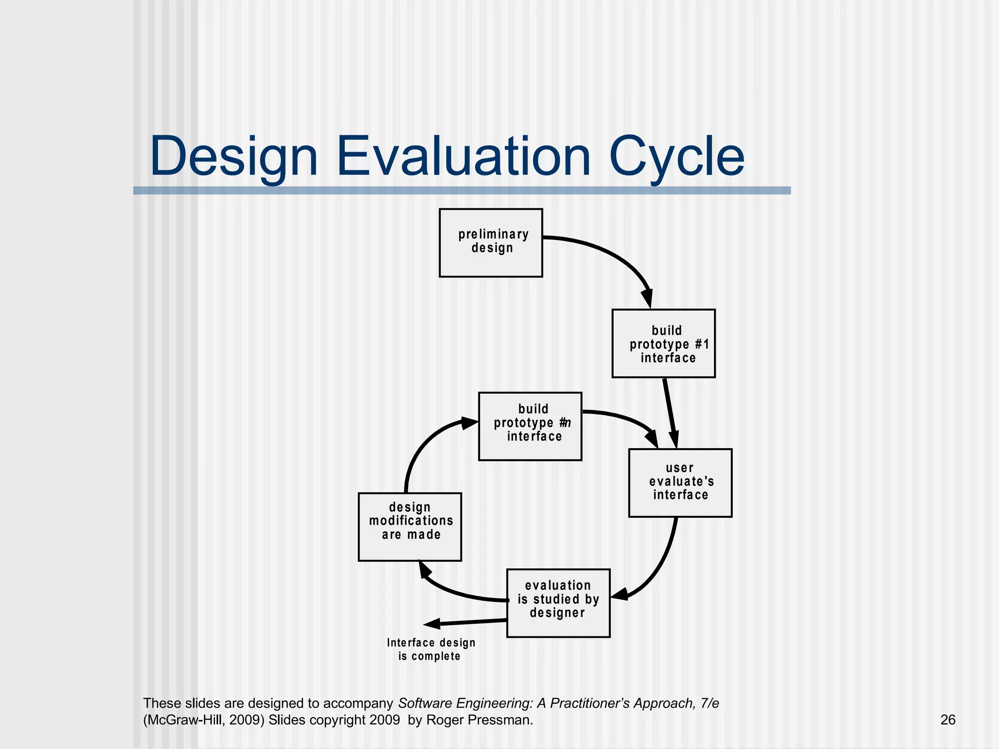 These slides are designed to accompany Software Engineering: A Practitioner’s Approach, 7/e
(McGraw-Hill, 2009) Slides copyright 2009 by Roger Pressman. 26
Design Evaluation Cycle
preliminary
design
build
prototype #1
interface
evaluation
is studied by
designer
design
modifications
are made
build
prototype #n
interface
user
evaluate's
interface
Interface design
is complete
 