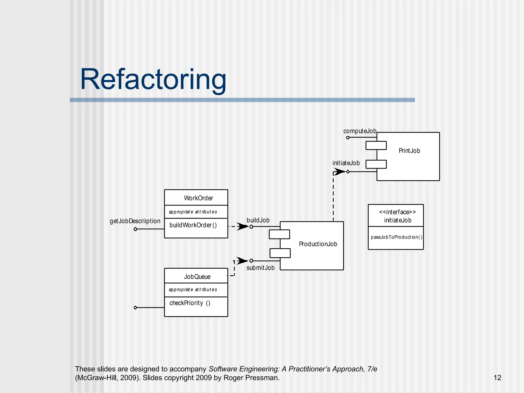 These slides are designed to accompany Software Engineering: A Practitioner’s Approach, 7/e
(McGraw-Hill, 2009). Slides copyright 2009 by Roger Pressman. 12
Refactoring
PrintJob
computeJob
initiateJob
ProductionJob
buildJob
submitJob
WorkOrder
appropriat e at t ribut es
buildWorkOrder()
getJobDescriiption
JobQueue
appropriat e at t ribut es
checkPriority ()
<<interface>>
initiateJob
passJobToProduct ion( )
 