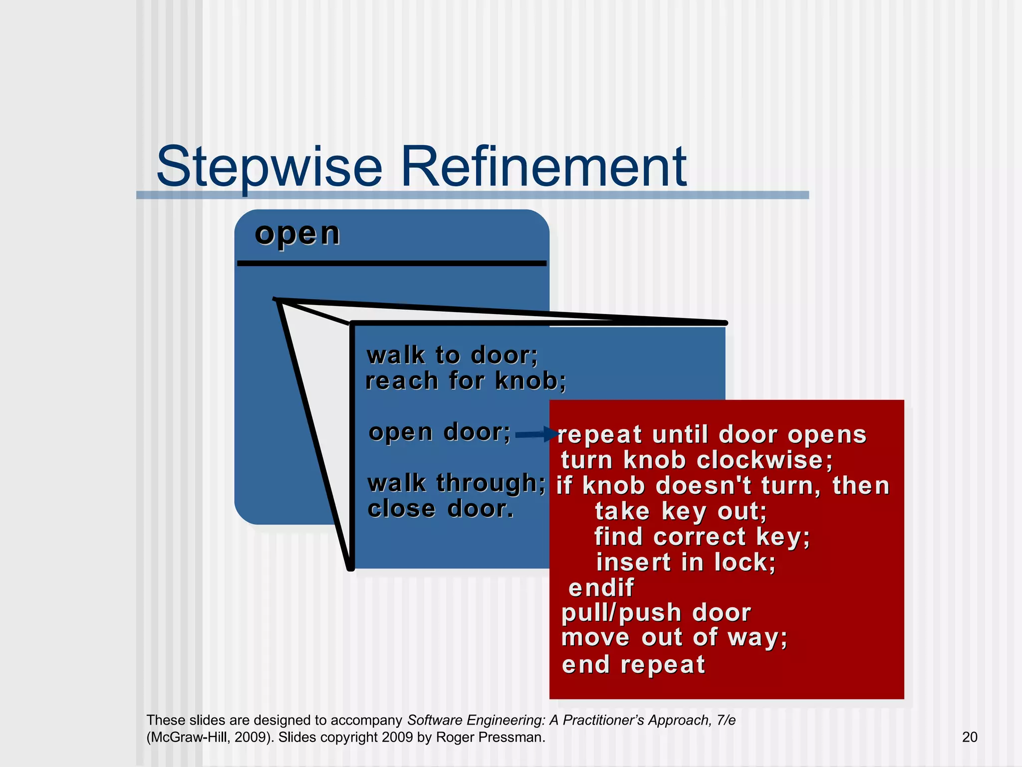 These slides are designed to accompany Software Engineering: A Practitioner’s Approach, 7/e
(McGraw-Hill, 2009). Slides copyright 2009 by Roger Pressman. 20
Stepwise Refinement
openopen
walk to door;walk to door;
reach for knob;reach for knob;
open door;open door;
walk through;walk through;
close door.close door.
repeat until door opensrepeat until door opens
turn knob clockwise;turn knob clockwise;
if knob doesn't turn, thenif knob doesn't turn, then
take key out;take key out;
find correct key;find correct key;
insert in lock;insert in lock;
endifendif
pull/push doorpull/push door
move out of way;move out of way;
end repeatend repeat
 
