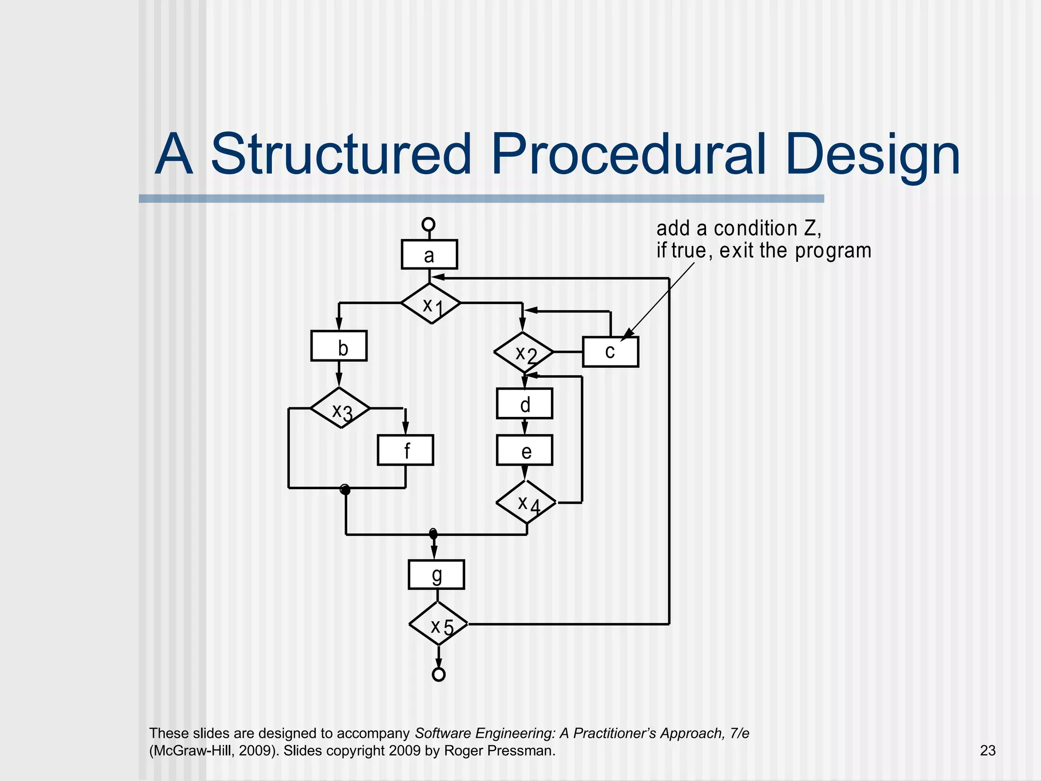 These slides are designed to accompany Software Engineering: A Practitioner’s Approach, 7/e
(McGraw-Hill, 2009). Slides copyright 2009 by Roger Pressman. 23
A Structured Procedural Design
a
x1
x2b
3x
4
5
c
d
ef
g
x
x
add a condition Z,
if true, exit the program
 