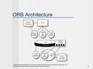 Unit iii(part d - component level design) | PPT