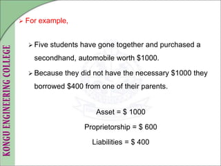  For example,
 Five students have gone together and purchased a
secondhand, automobile worth $1000.
 Because they did not have the necessary $1000 they
borrowed $400 from one of their parents.
Asset = $ 1000
Proprietorship = $ 600
Liabilities = $ 400
 
