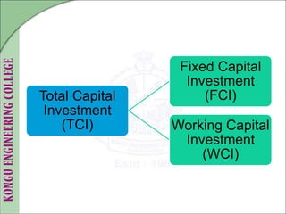 Total Capital
Investment
(TCI)
Fixed Capital
Investment
(FCI)
Working Capital
Investment
(WCI)
 