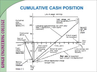 CUMULATIVE CASH POSITION
 