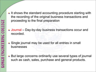 It shows the standard accounting procedure starting with
the recording of the original business transactions and
proceeding to the final preparation
Journal – Day-by-day business transactions occur and
recorded.
Single journal may be used for all entries in small
businesses
But large concerns ordinarily use several types of journal
such as cash, sales, purchase and general products.
 
