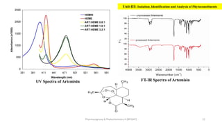 Pharmacognosy & Phytochemistry-II (BP504T) 12
UV Spectra of Artemisin FT-IR Spectra of Artemisin
Unit-III: Isolation, Identification and Analysis of Phytoconstituents
 