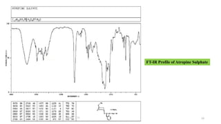 Pharmacognosy & Phytochemistry-II (BP504T) 23
FT-IR Profile of Atropine Sulphate
 