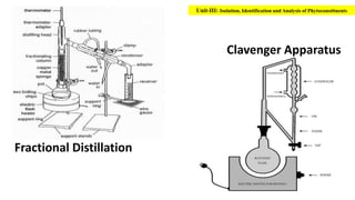 Clavenger Apparatus
Fractional Distillation
Unit-III: Isolation, Identification and Analysis of Phytoconstituents
 