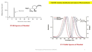 Pharmacognosy & Phytochemistry-II (BP504T) 5
FT-IR Spectra of Menthol
UV-Visible Spectra of Menthol
Unit-III: Isolation, Identification and Analysis of Phytoconstituents
 