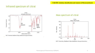 Pharmacognosy & Phytochemistry-II (BP504T) 9
Unit-III: Isolation, Identification and Analysis of Phytoconstituents
 