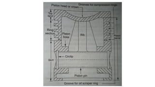 Unit-III (Piston).pdf