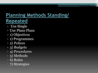 Planning Methods Standing/
Repeated
• Use Single
• Use Plans Plans
• 1) Objectives
• 1) Programmes
• 2) Polices
• 3) Budgets
• 4) Procedures
• 5) Methods
• 6) Rules
• 7) Strategies
 