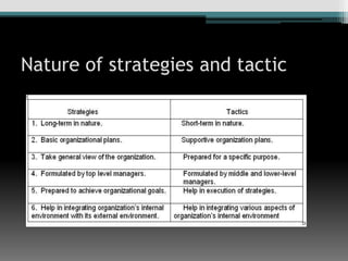 Nature of strategies and tactic
 
